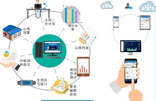 心理测评采购无忧心，专业售后护航每一步