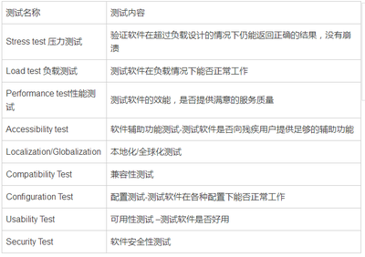 常用的软件测试方法汇总