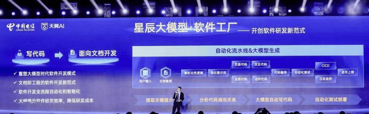 大模型驱动的软件工厂 基于产品文档的自动化代码生成与测试服务