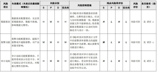 计算机化系统验证深度解析 推动软件测试服务的合规与高效